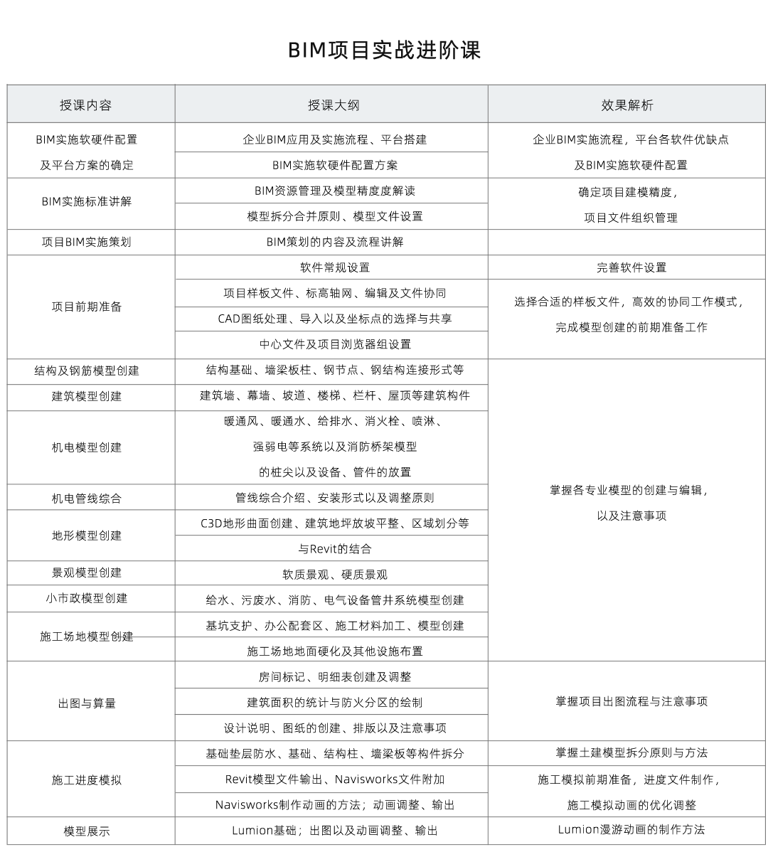 bim應用工程師項目考試答案,bim應用工程師項目考試答案解析  第1張