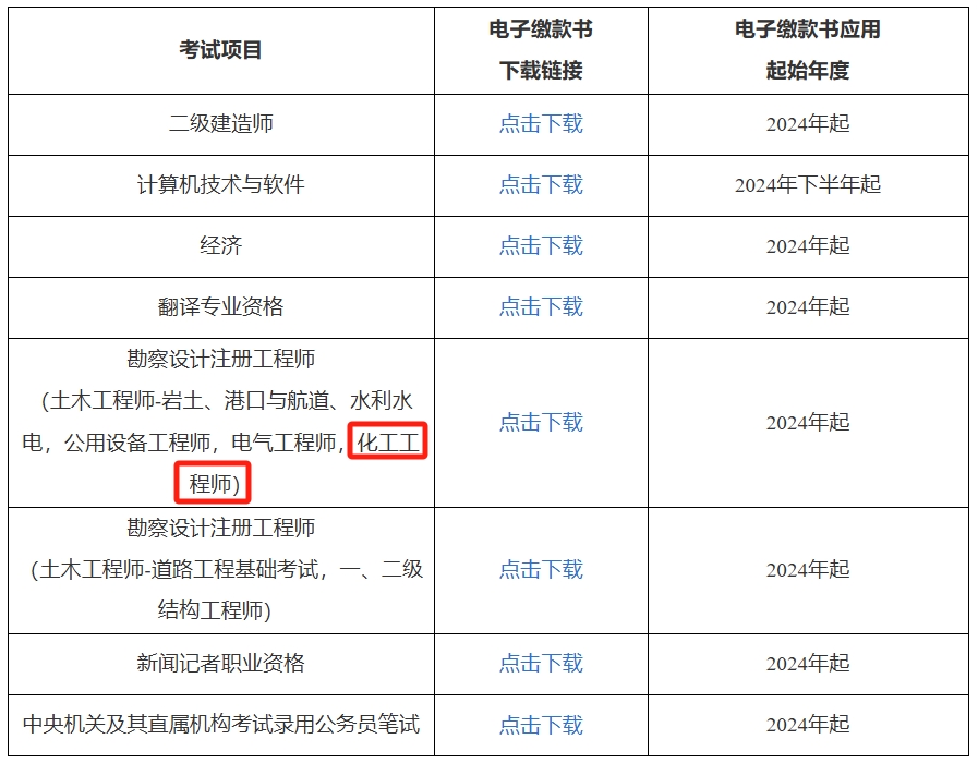 上海結構工程師考試報名上海結構工程師考試報名官網  第1張