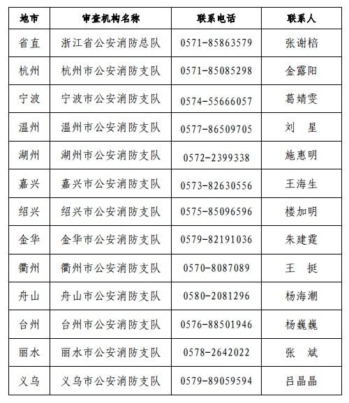 消防工程師考試時間2019,消防工程師考試時間2019年  第1張