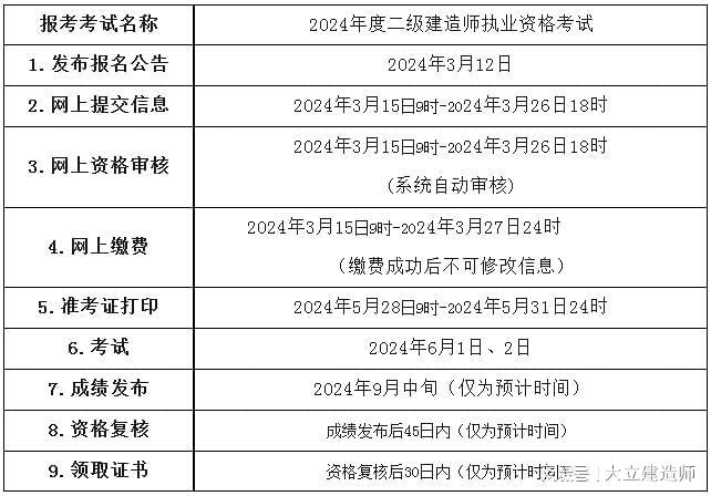 二級建造師報(bào)考的條件二級建造師報(bào)考的條件和要求  第2張