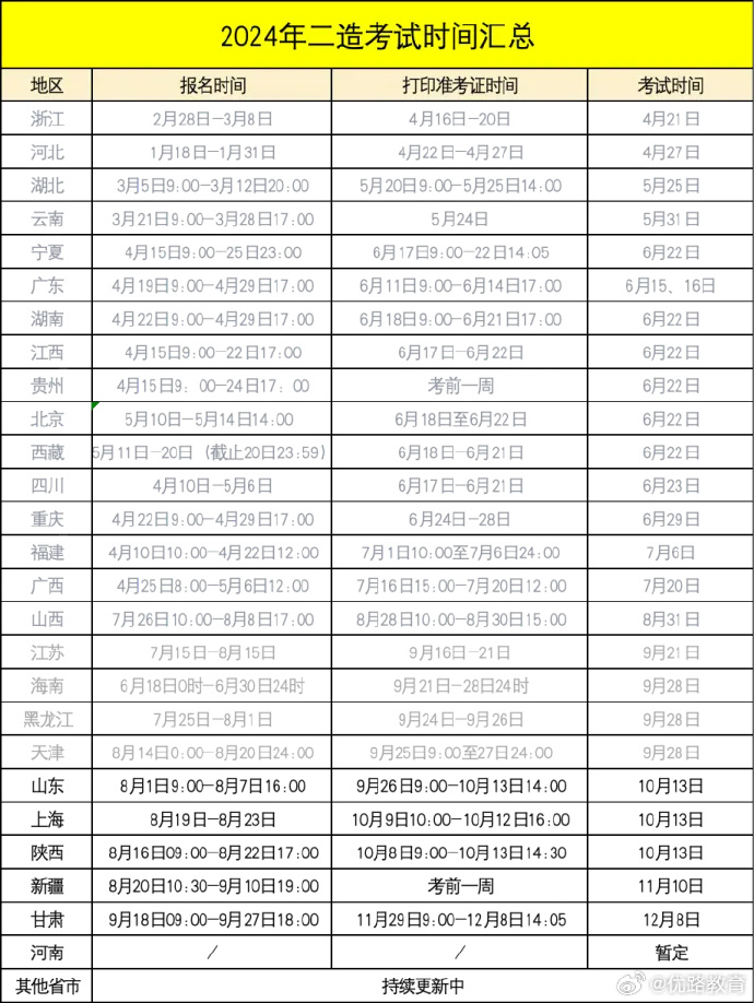 陜西造價工程師代報名,陜西造價工程師報考條件  第1張