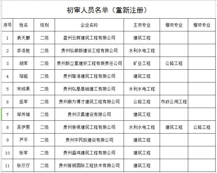 山東二級建造師注冊中心在哪山東二級建造師注冊中心  第2張