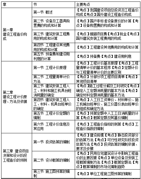 結構工程師需要考什么材料證書,結構工程師需要考什么材料  第1張