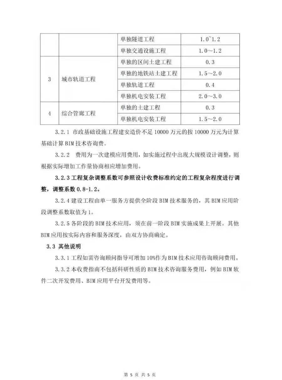 甘肅bim工程師報考,甘肅bim工程師報考官網  第2張