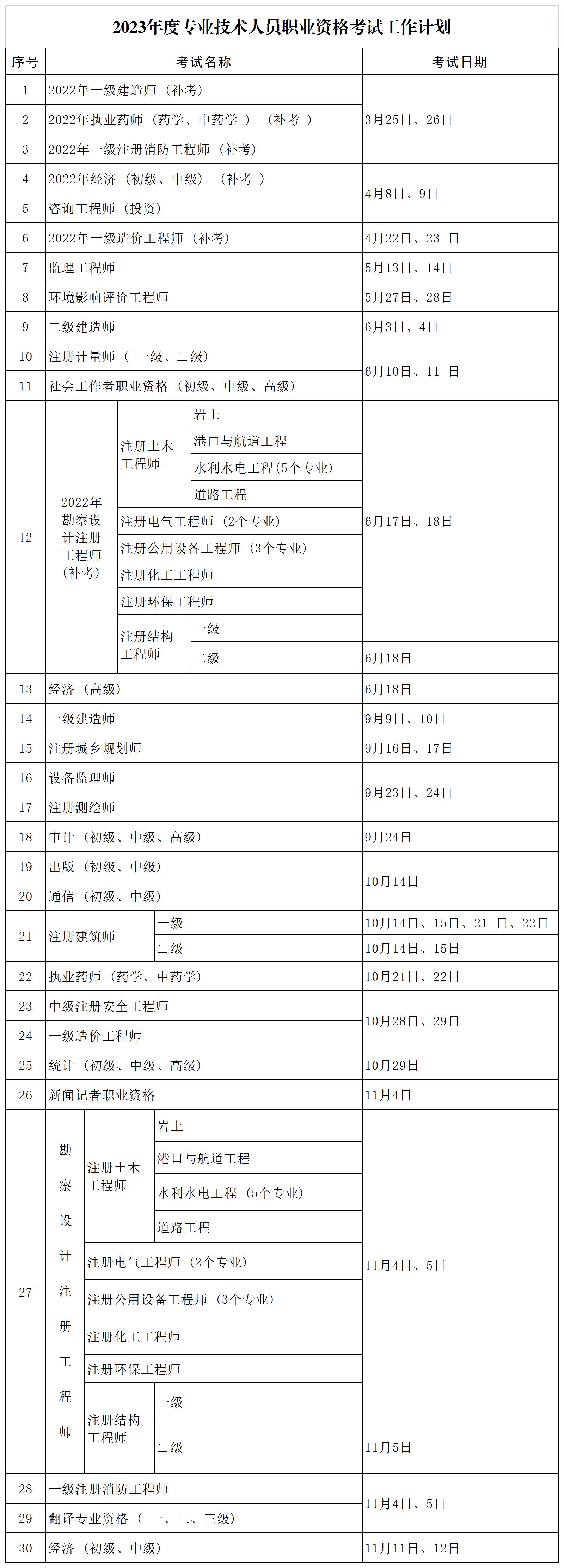 一級建造師山西報名時間一級建造師山西報名  第1張