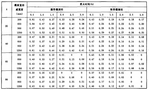 消防工程師考試難度系數消防工程師難度系數  第1張