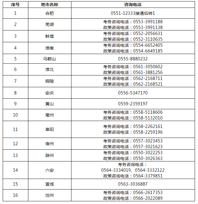 一級(jí)注冊(cè)消防工程師取消了嗎一級(jí)消防工程師取消了嗎  第2張