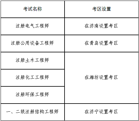 廣西巖土工程師哪里報(bào)名時(shí)間,廣西巖土工程勘察鉆探考試答案  第1張