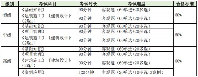 萍鄉(xiāng)bim工程師證書怎么考bim工程師證書多少錢考一個  第1張