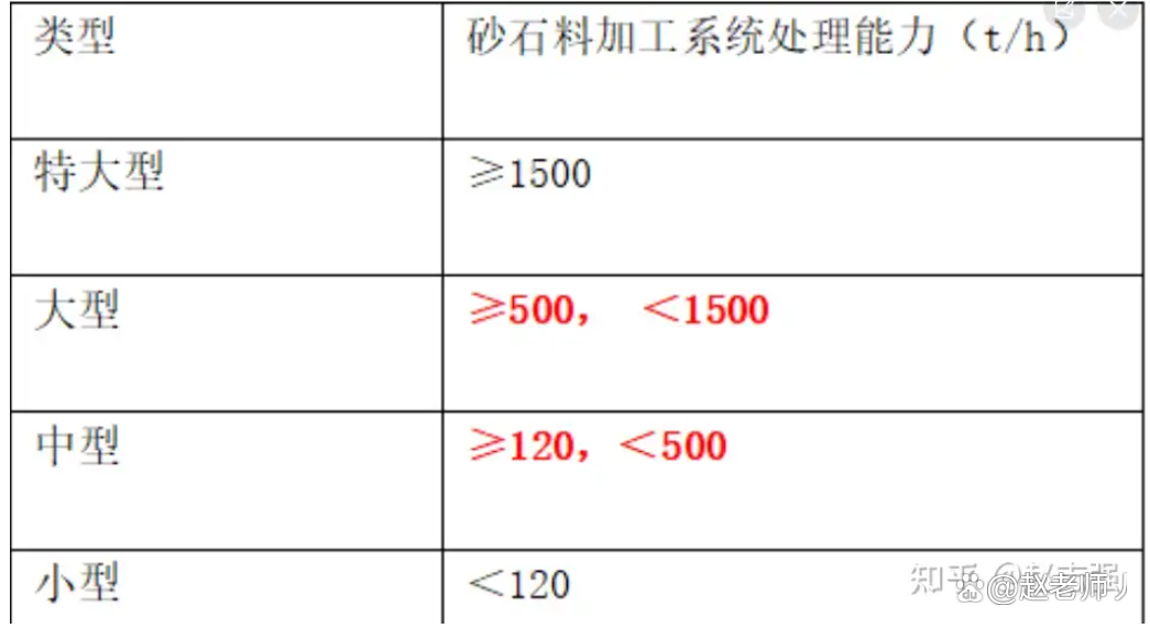 水利水電一級建造師通過率,一級建造師水利水電的含金量怎么樣  第2張