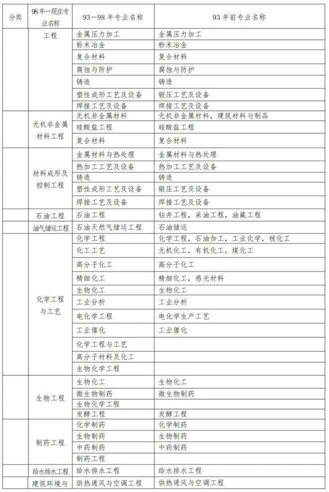 福建二級建造師考試福建二級建造師考試報名  第2張