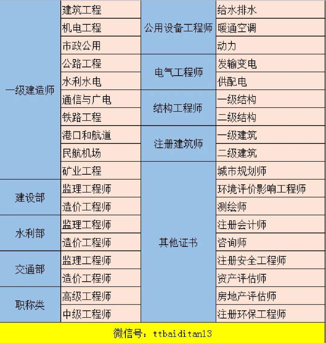 注冊巖土工程師一年能掙多少錢工資注冊巖土工程師一年能掙多少錢  第2張