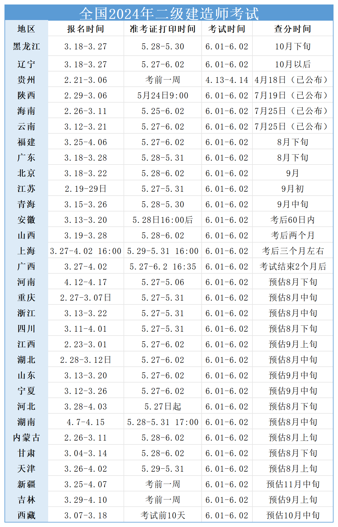 二級(jí)建造師自學(xué)可以嗎二級(jí)建造師自學(xué)可以考嗎?  第1張