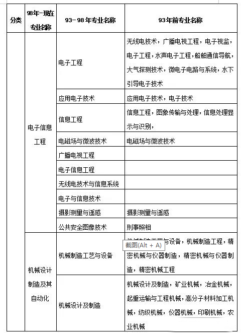 中專可以考二級建造師嗎中專可以考二級建造師嗎女生  第1張