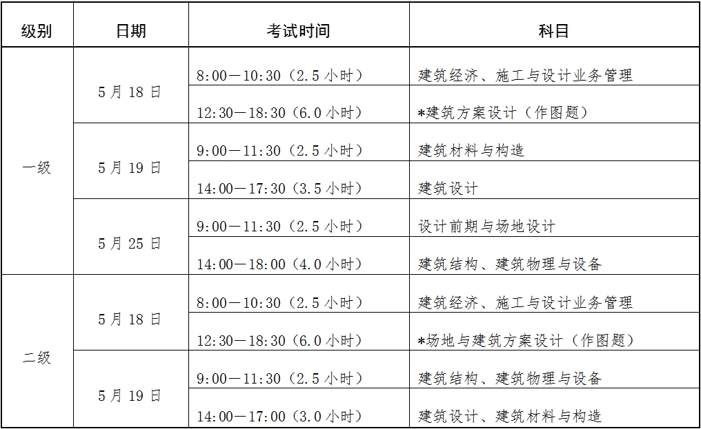 一級建造師考試報名時間2024山東省,一級建造師考試報名時間  第2張