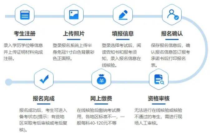 江蘇鹽城二級建造師報名條件,鹽城市二級建造師報名  第2張