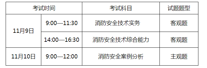 一級(jí)消防工程師考試時(shí)間順序一級(jí)消防工程師報(bào)名時(shí)間2021考試時(shí)間  第1張