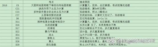 備考巖土工程師需要多長時間完成,備考巖土工程師需要多長時間  第1張