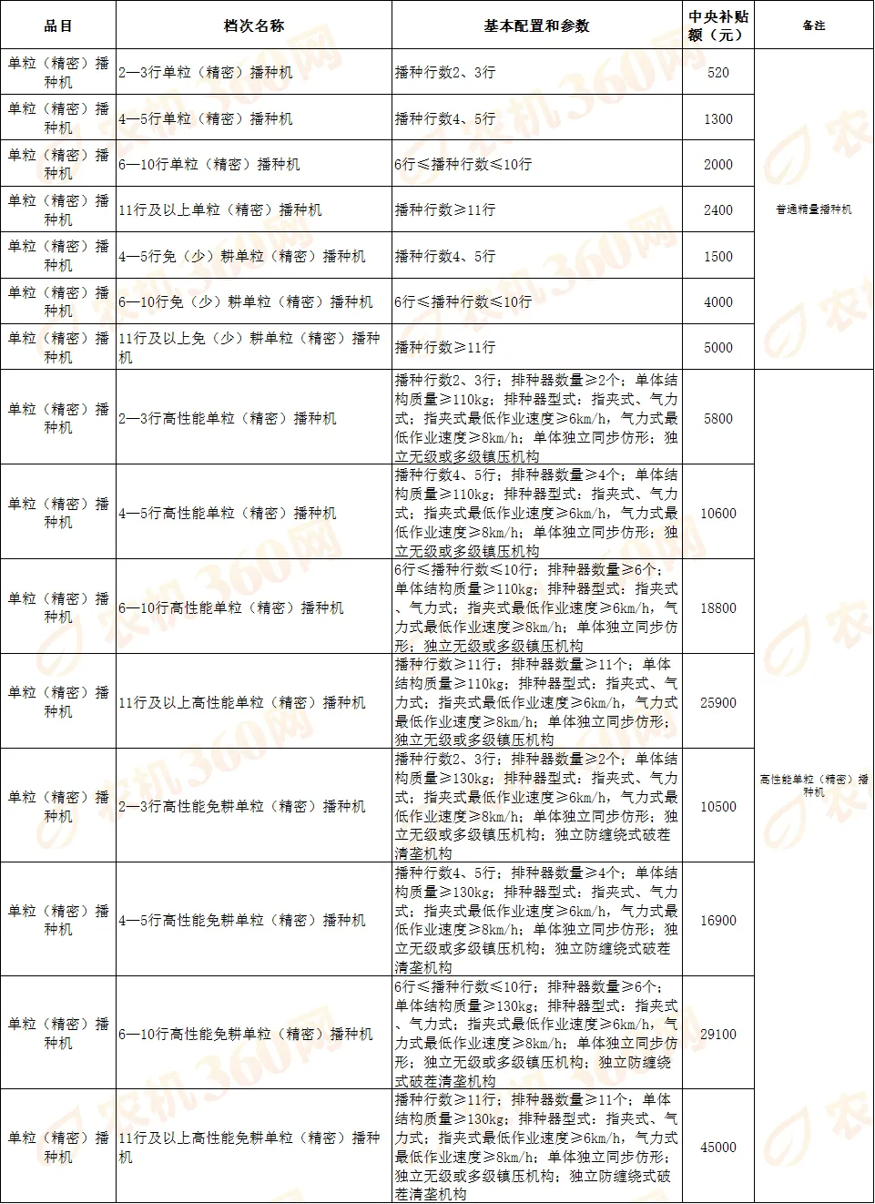 西安安全工程師渭南安全工程師有政府補(bǔ)貼么  第1張