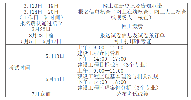 公路監(jiān)理工程師報名公路監(jiān)理工程師報名入口官網(wǎng)  第1張