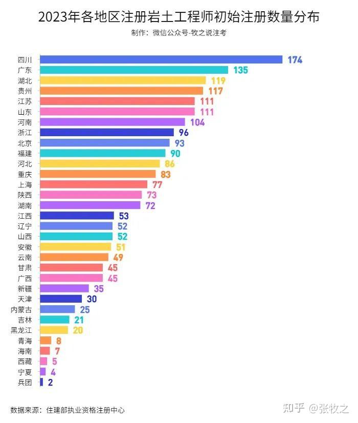 注冊巖土工程師不轉(zhuǎn)社保,巖土工程師不轉(zhuǎn)社保多少錢  第2張