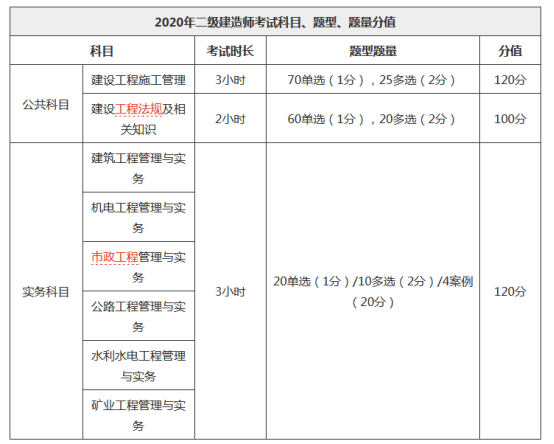 江蘇省二級建造師在哪里報名,江蘇省二級建造師在哪里報名考試  第2張