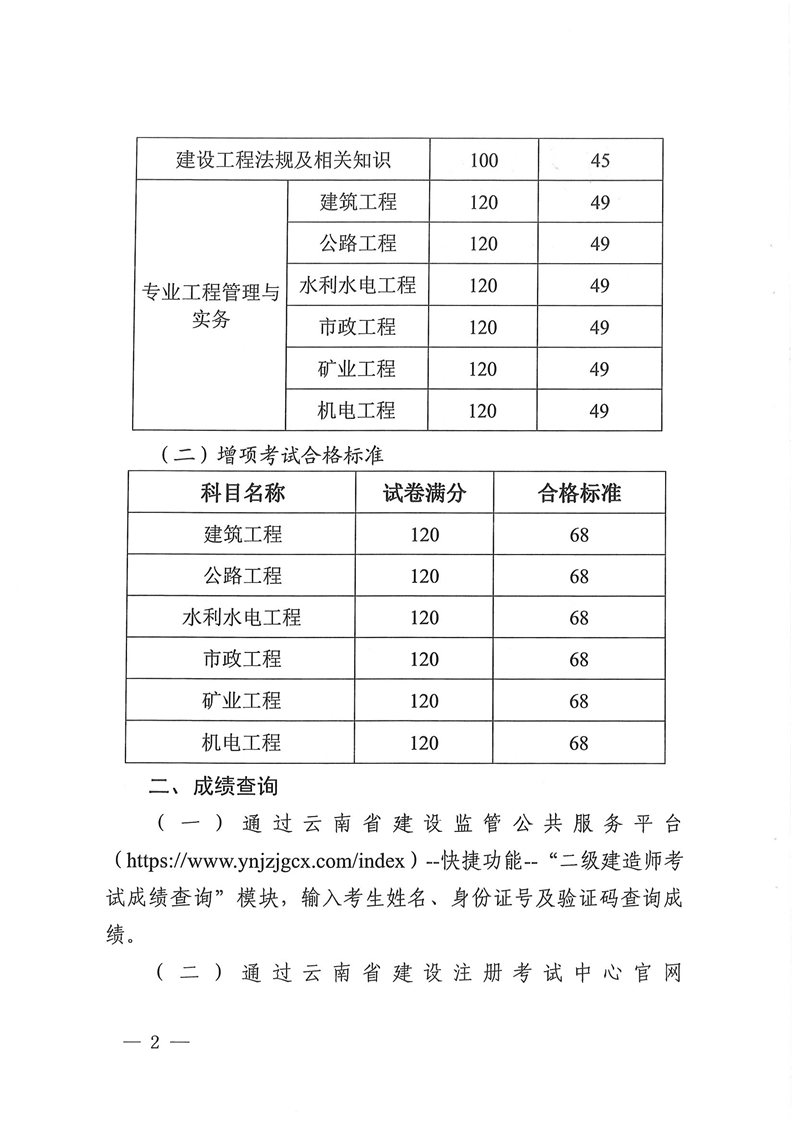 二級建造師成績哪里查詢,查詢二級建造師成績  第1張