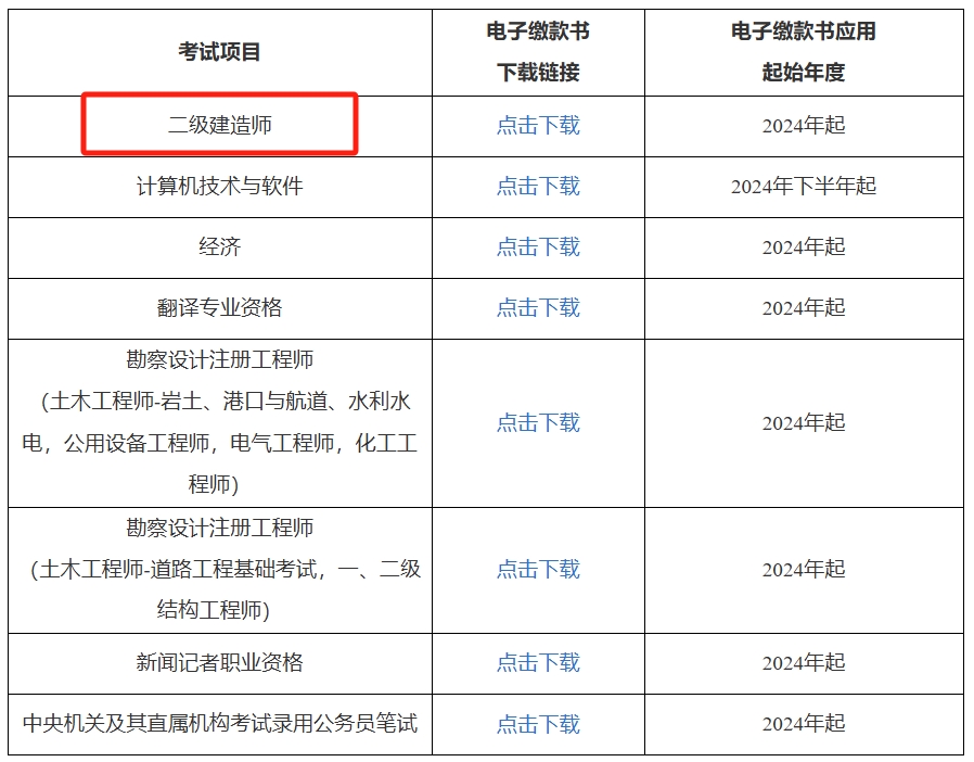 二級(jí)機(jī)電建造師報(bào)考條件,二級(jí)機(jī)電建造師報(bào)考條件是什么  第2張