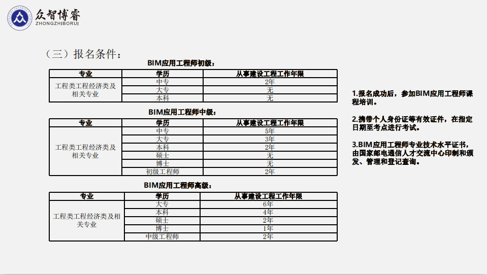 bim高級工程師工資,bim高級工程師工資多少錢  第2張