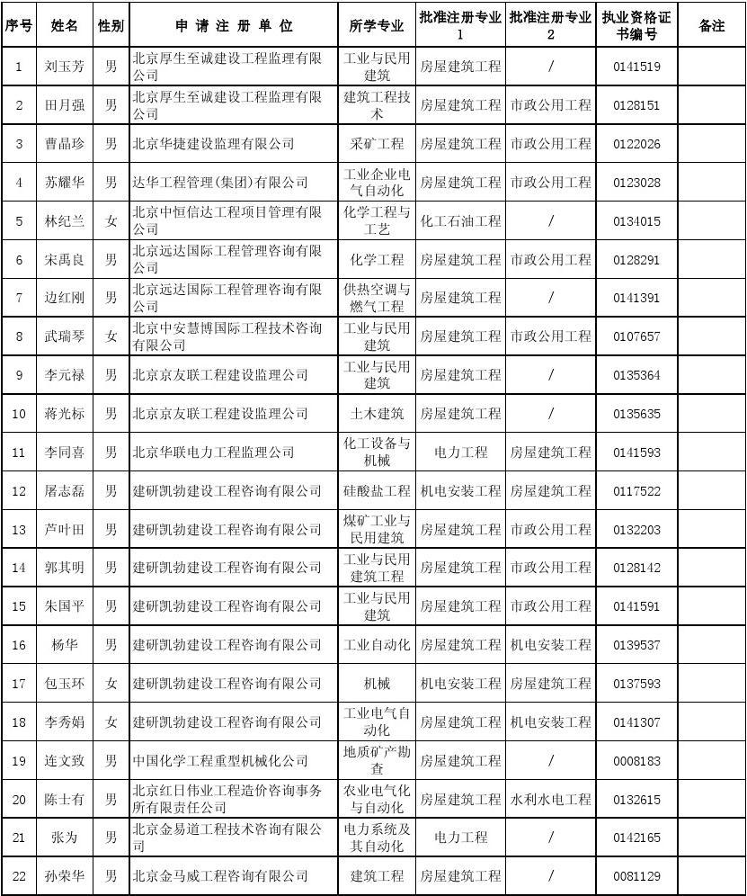 全國(guó)注冊(cè)監(jiān)理工程師查詢(xún)系統(tǒng),全國(guó)注冊(cè)監(jiān)理工程師執(zhí)業(yè)資格查詢(xún)?nèi)肟? 第1張