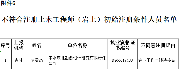 注冊巖土工程師單位資質要求注冊巖土工程師單位資質  第2張