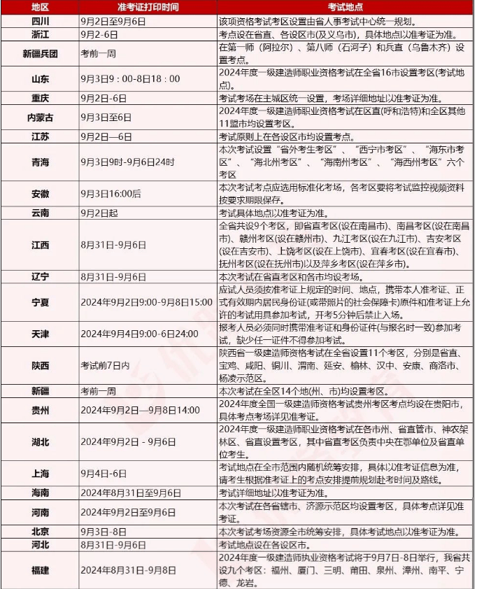 一級建造師考試科目及分數一級建造師考試科目及分數線  第1張