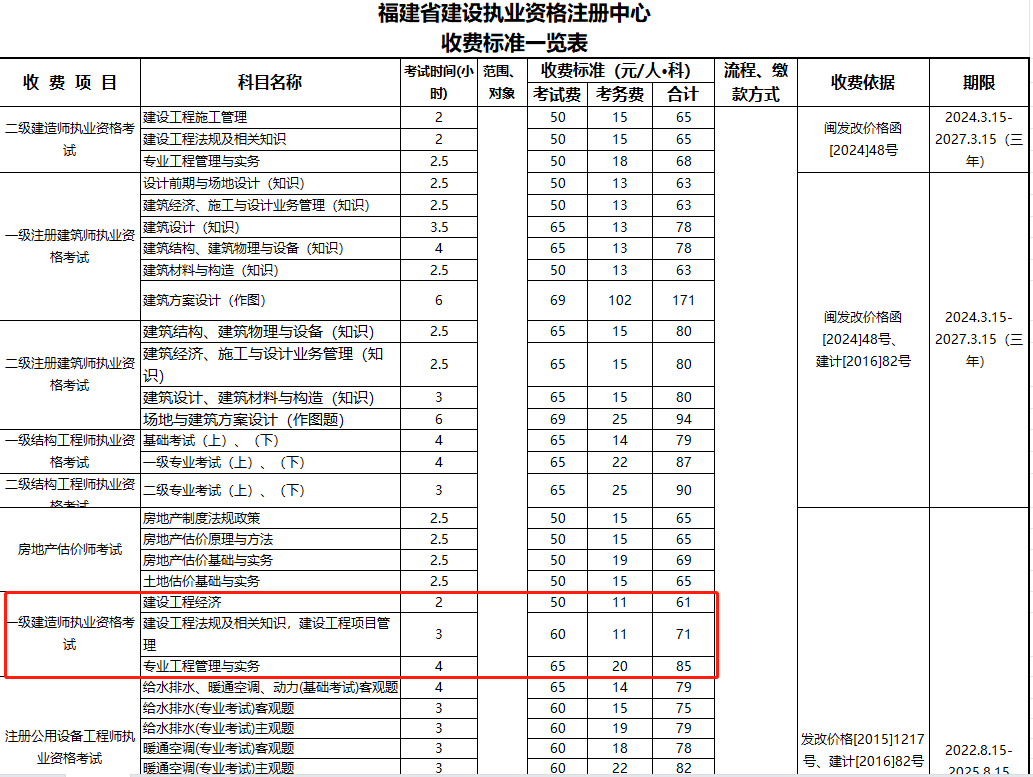 一級建造師考試科目及分數一級建造師考試科目及分數線  第2張