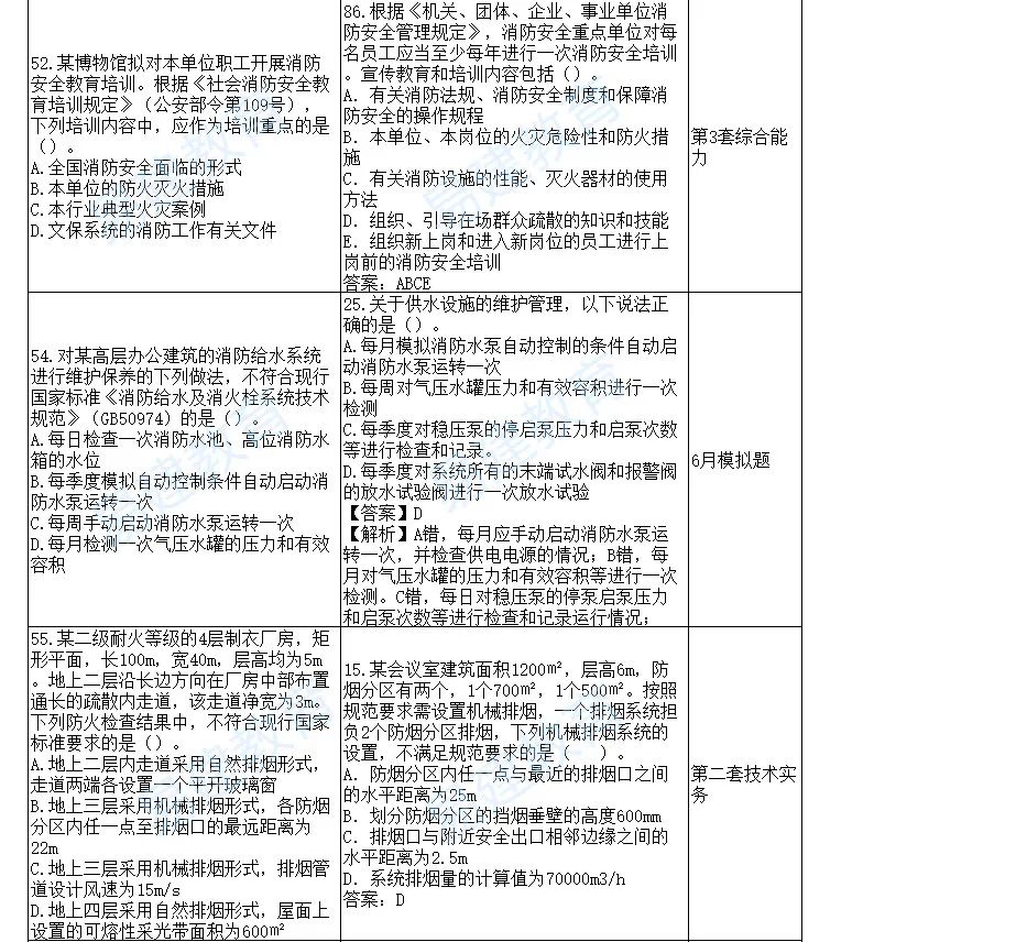 2014消防工程師真題,消防工程師考試資料題庫2018  第1張