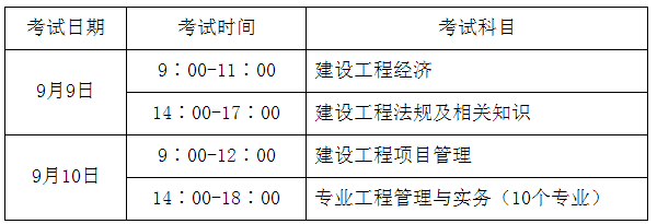 2012一級建造師報名,20201年一級建造師報名時間  第1張