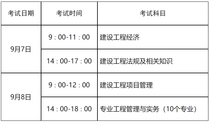 2012一級建造師報名,20201年一級建造師報名時間  第2張