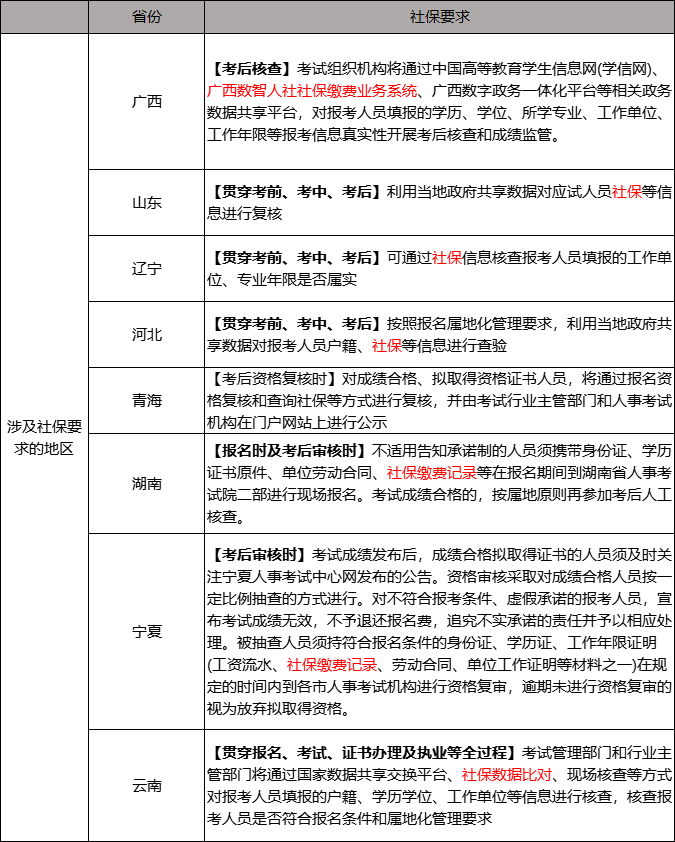 造價(jià)工程師報(bào)考什么專(zhuān)業(yè)造價(jià)工程師報(bào)名專(zhuān)業(yè)嗎  第2張