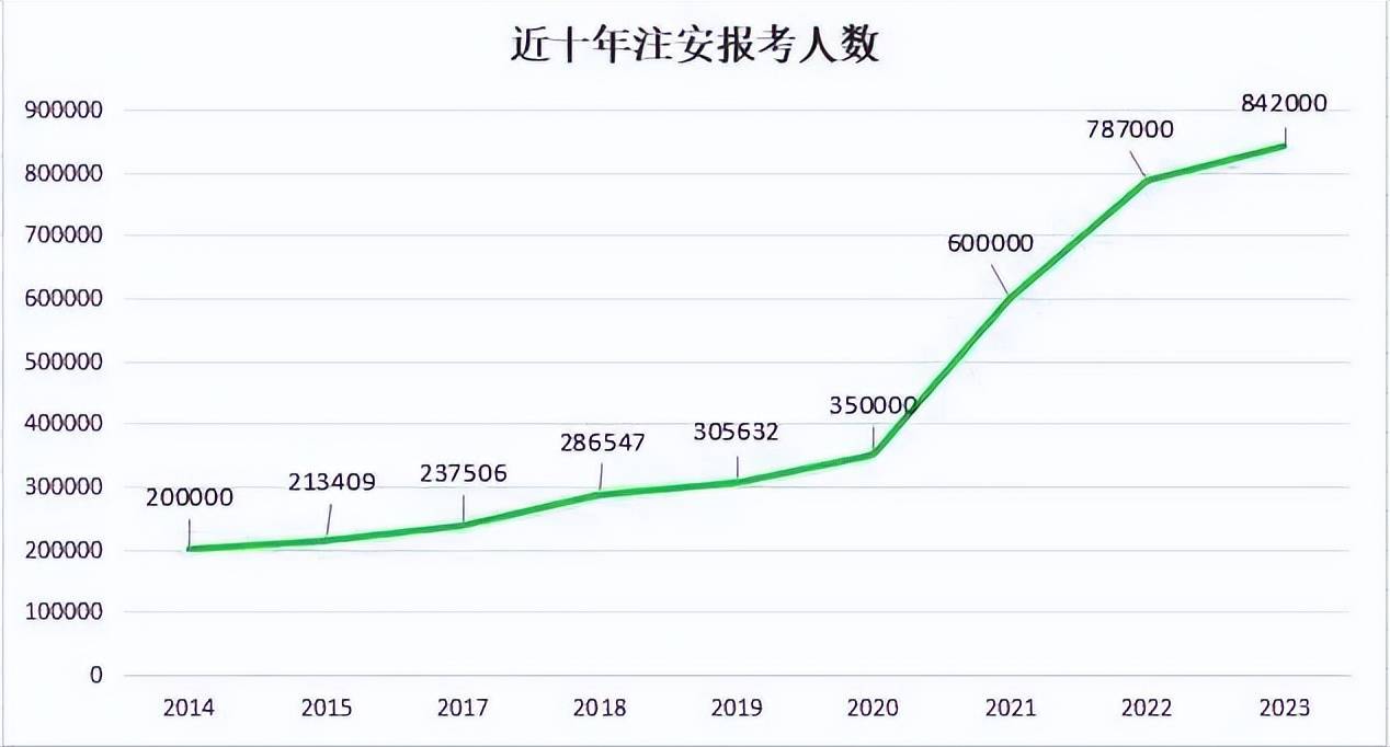 注冊安全工程師通過人數,注冊安全工程師人數不夠,拒不改正  第1張