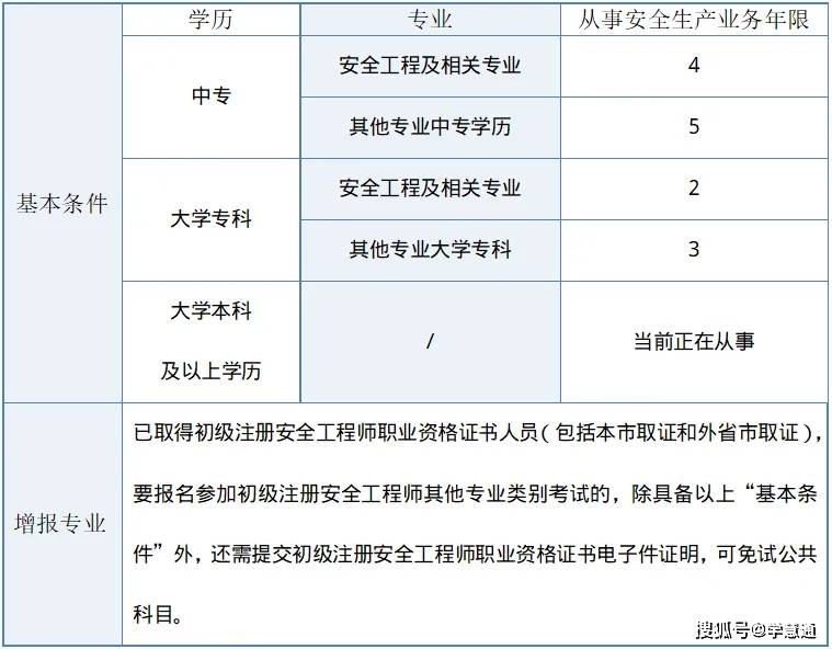 陜西注冊安全工程師招聘,陜西注冊安全工程師  第1張