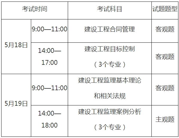 國注監理工程師成績什么時候出,國注監理工程師考試的時間  第1張