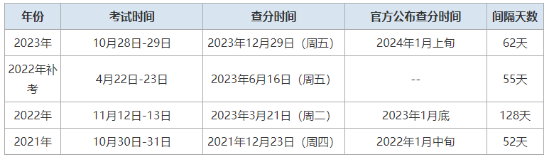 一級(jí)結(jié)構(gòu)工程師成績(jī)查詢(xún)時(shí)間2024一級(jí)結(jié)構(gòu)工程師成績(jī)查詢(xún)  第1張