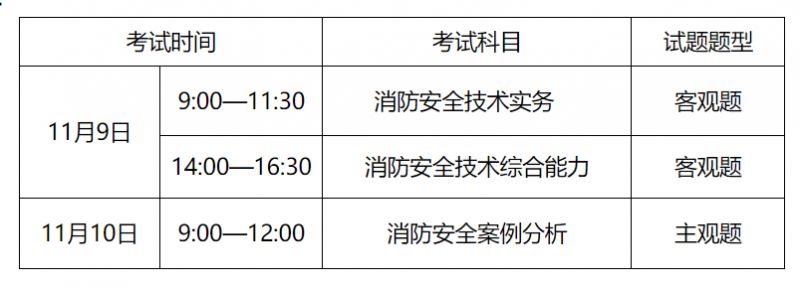 一級消防工程師考幾類一級消防工程師考幾門科目  第2張