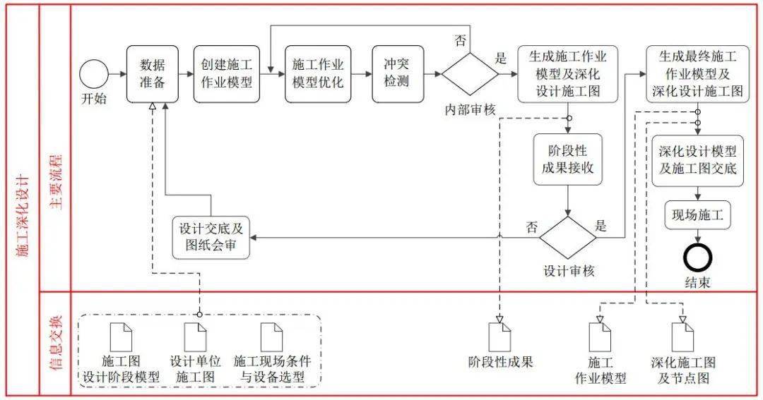 面試bim工程師的流程怎么寫,面試bim工程師的流程  第1張