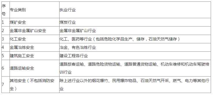 化工是否屬于安全工程師化工安全工程師好找工作嗎  第2張