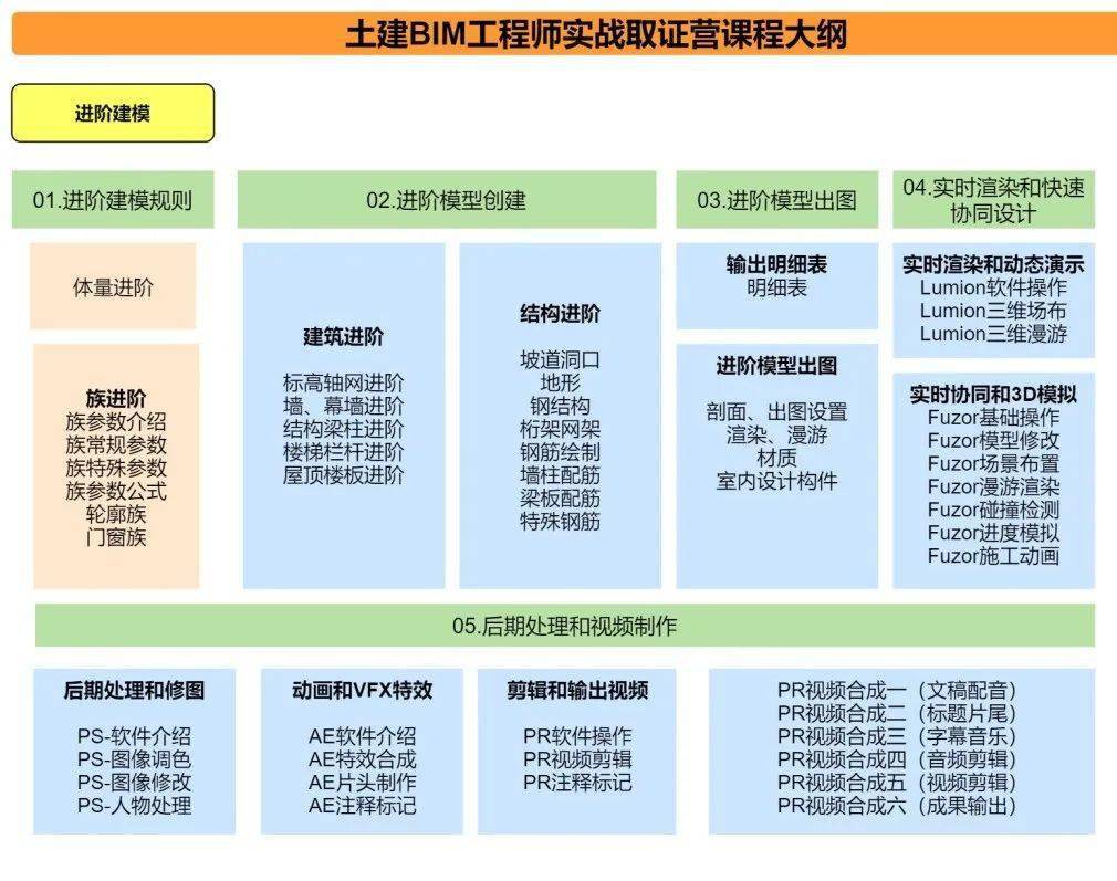 bim高級工程師證模板,bim高級工程師證書樣本  第2張