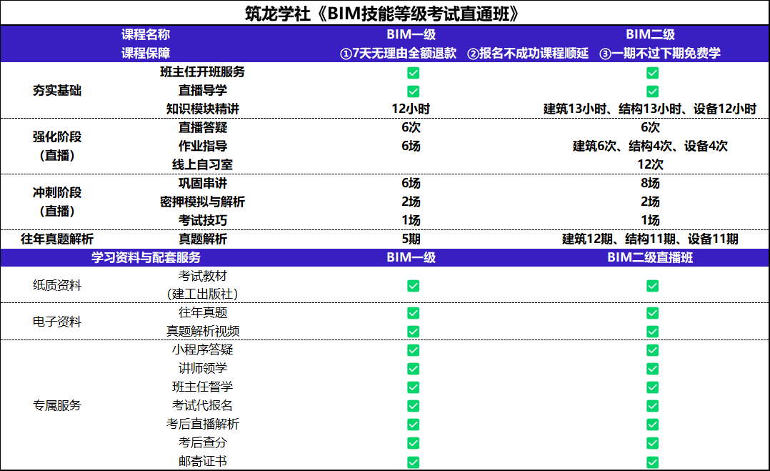 bim工程師證書哪里頒發(fā)才是真的,bim工程師證書哪里發(fā)的  第1張