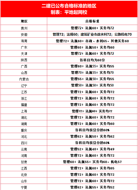 二級建造師執(zhí)業(yè)資格考試成績查詢,二級建造師成績查詢系統(tǒng)  第1張