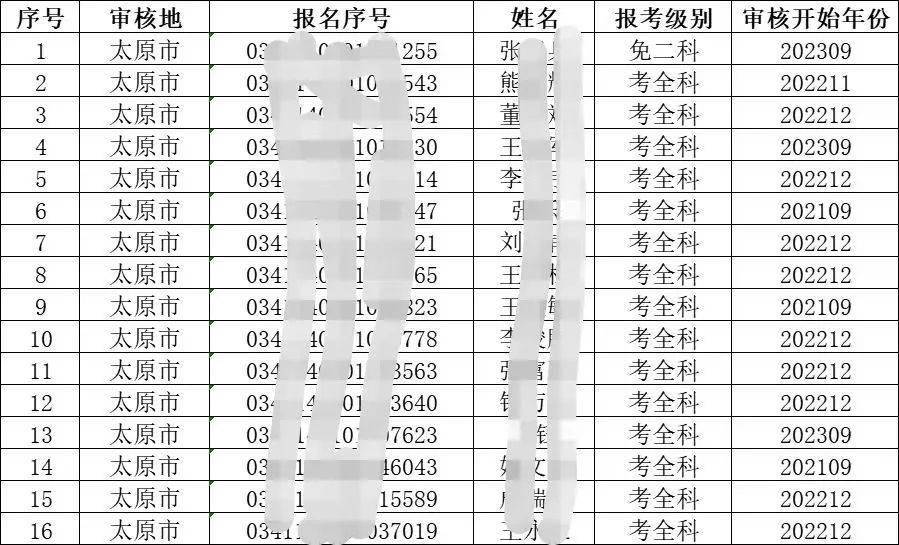 一級建造師考試成績合格后怎么辦,一級建造師考試成績多少合格  第1張