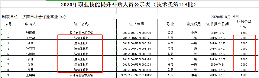 注冊造價工程師證書,注冊造價工程師證書照片  第1張