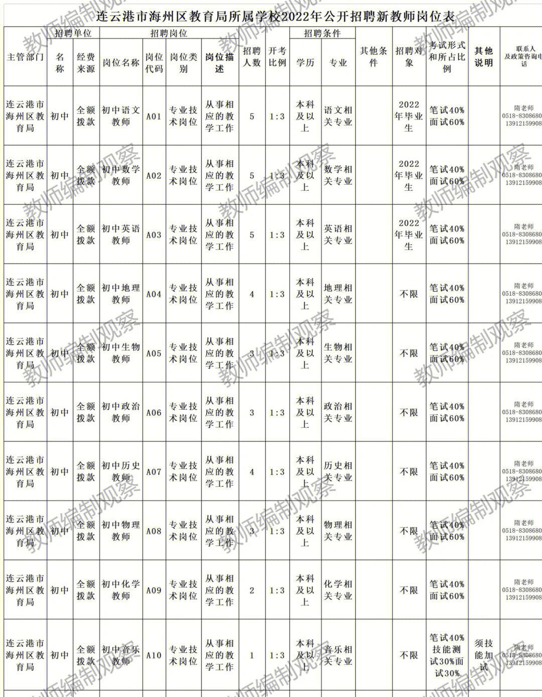 連云港招聘網(wǎng)最新招聘信息連云港安全工程師招聘  第1張